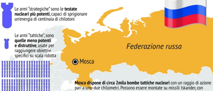 Armi nucleari tattiche, quali e quante sono in mano a Mosca