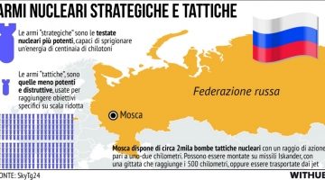 Armi nucleari tattiche, quali e quante sono in mano a Mosca