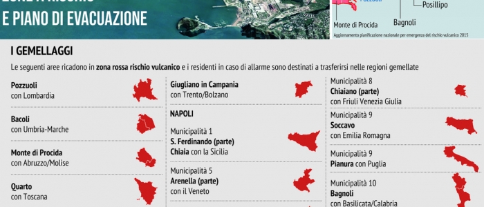 Campi Flegrei, in caso di eruzione c'è piano di fuga in 72 ore | Ecco in quali Regioni finirebbero i cittadini coinvolti