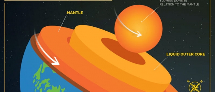 Il cuore della Terra sta rallentando: ecco perché e quali saranno le conseguenze