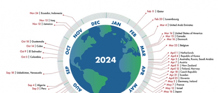 Wwf: il primo agosto è l'Overshoot Day 2024 della Terra