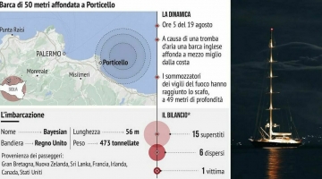 Veliero affondato a Palermo, ancora dubbi sulle cause: l'albero era intatto | Forse un errore umano