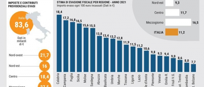 Agevolazioni fiscali, dai mutui alle spese sanitarie: tutte le voci a rischio taglio