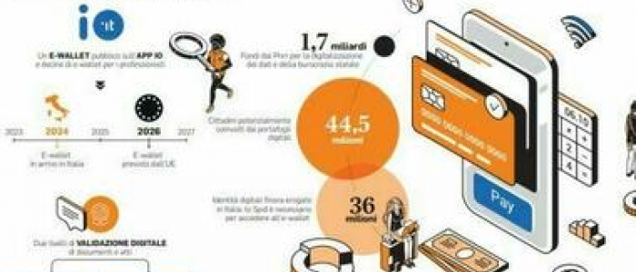 Patente e tessera sanitaria digitale: da oggi per tutti nell'IT Wallet sull'app Io