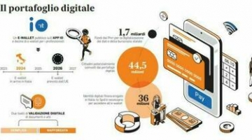 Patente e tessera sanitaria digitale: da oggi per tutti nell'IT Wallet sull'app Io