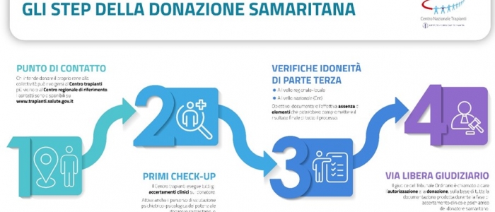 Dona rene a uno sconosciuto, torna la donazione samaritana: tre trapianti a catena