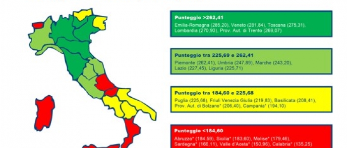 Ministero della Salute: solo 13 Regioni "promosse" per le cure essenziali