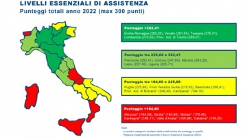 Ministero della Salute: solo 13 Regioni "promosse" per le cure essenziali