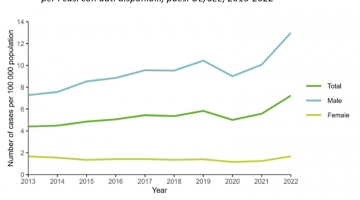 In Italia +20% di casi di sifilide: sos malattie sessualmente trasmesse